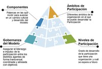 La participación interna de las personas en las empresas