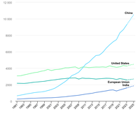 electricity-demand-in-selected-regions-1991-2025.png