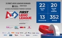 FLL Euskadi-MONDRAGON se disputará el 8 de febrero