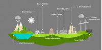 Interesante jornada sobre SMART CITIES en Garaia, organizada por MISE