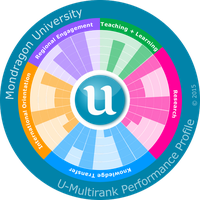 Mondragon Unibertsitatea calificada de excelente en el ranking universitario U-Multirank