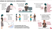 Recomendaciones del Ministerio de Sanidad ante el avance del #coronavirus