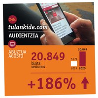 TU Lankide triplica los datos de audiencia del mes de agosto
