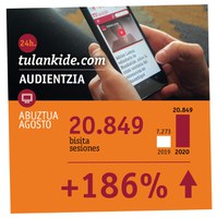 TU Lankidek hirukoiztu ditu abuztuko audientzia datuak